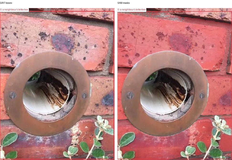GRIT boxes and SAM masks