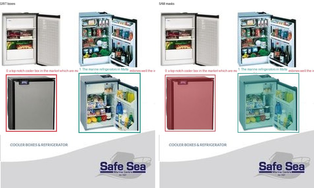 GRIT boxes and SAM masks
