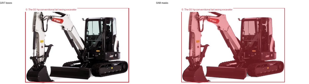 GRIT boxes and SAM masks