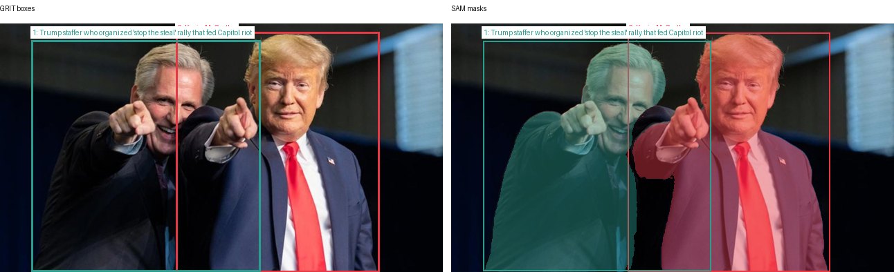 GRIT boxes and SAM masks