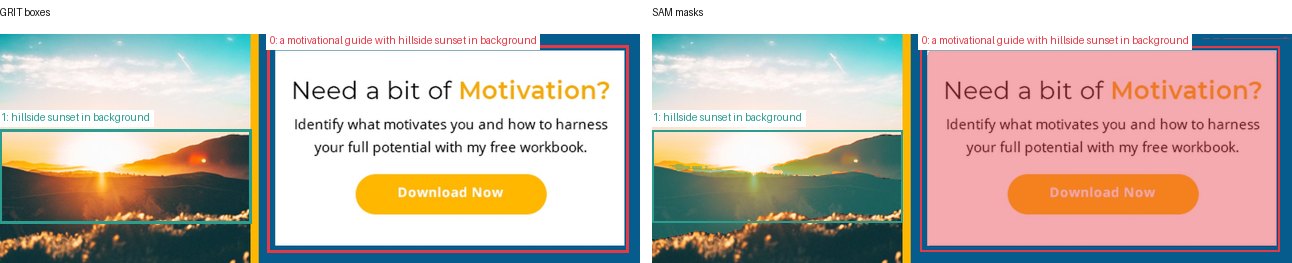 GRIT boxes and SAM masks