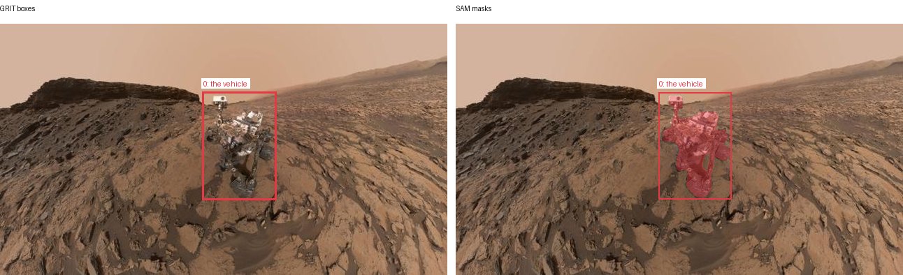 GRIT boxes and SAM masks