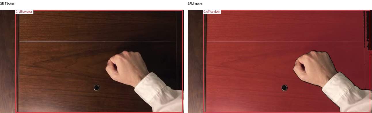 GRIT boxes and SAM masks