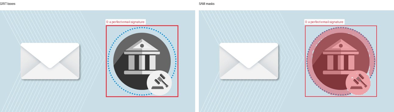 GRIT boxes and SAM masks