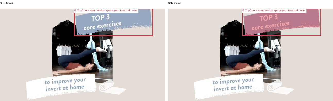 GRIT boxes and SAM masks