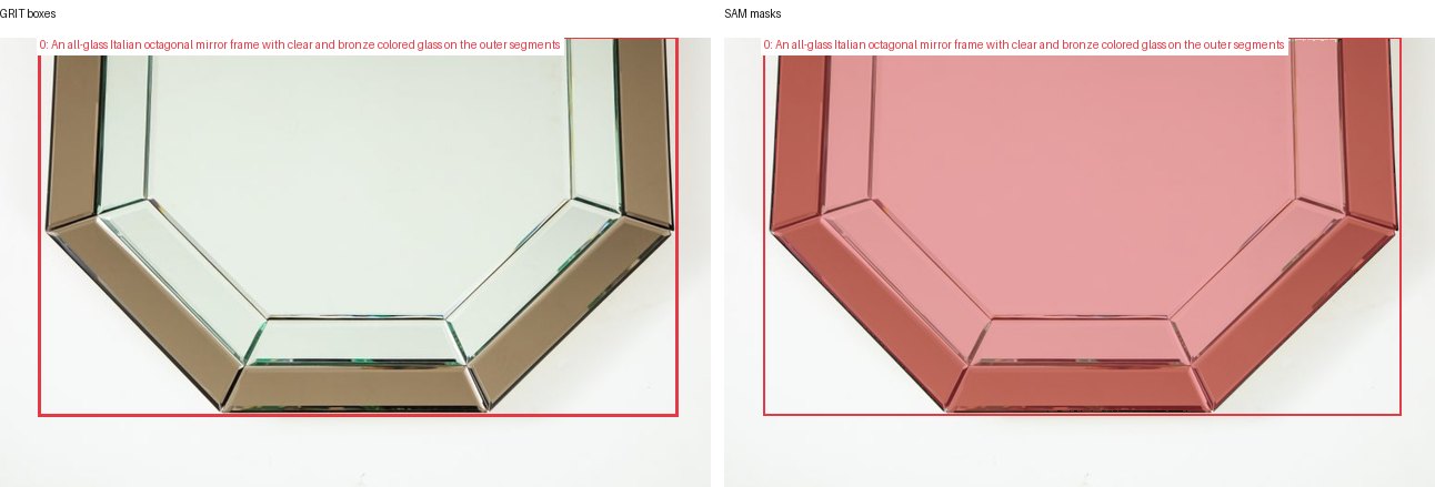 GRIT boxes and SAM masks