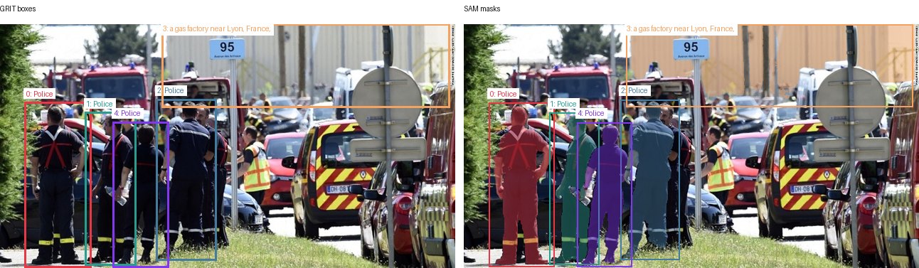 GRIT boxes and SAM masks