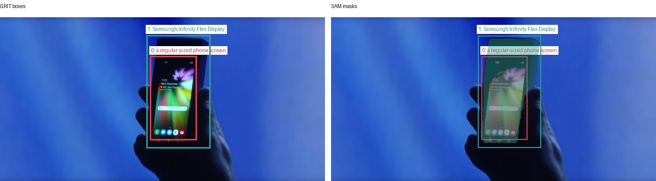 GRIT boxes and SAM masks