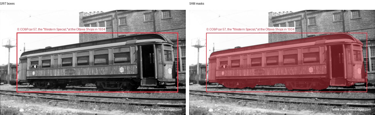 GRIT boxes and SAM masks