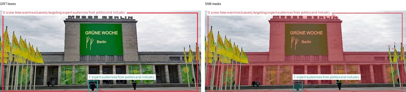GRIT boxes and SAM masks