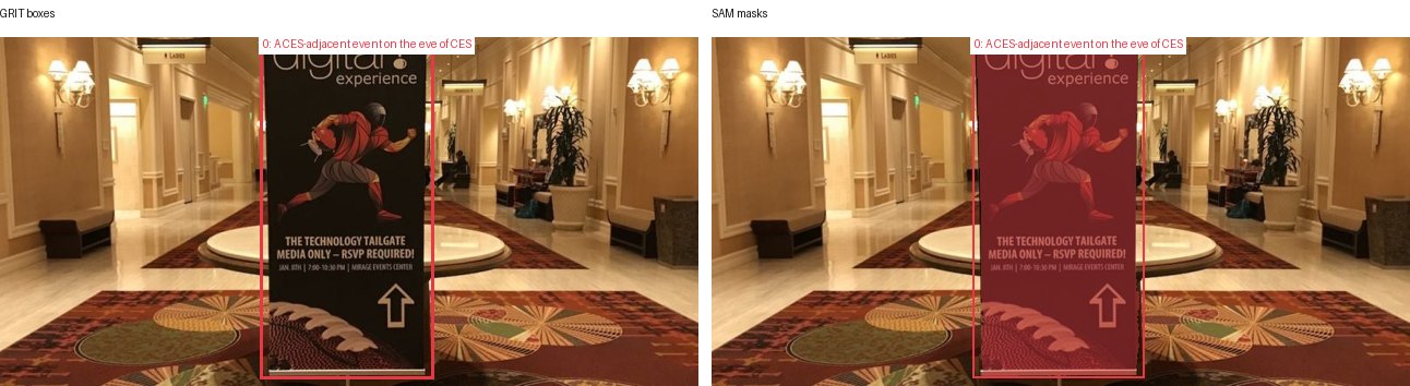 GRIT boxes and SAM masks