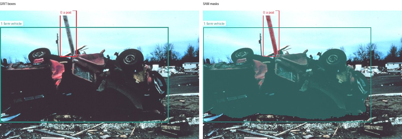 GRIT boxes and SAM masks