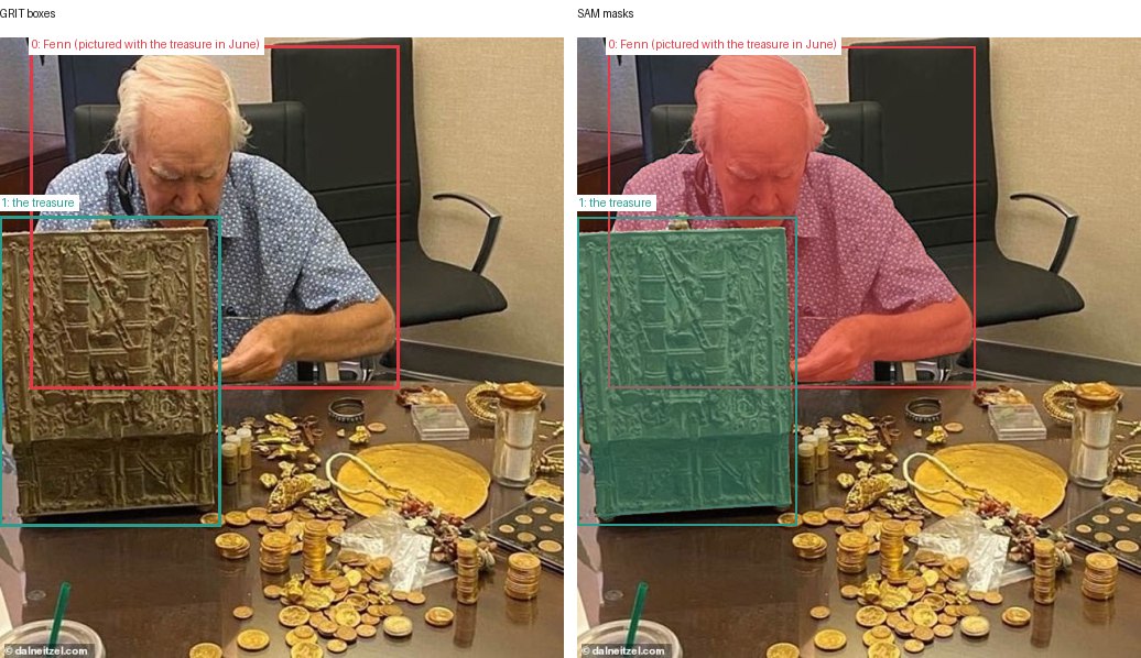 GRIT boxes and SAM masks