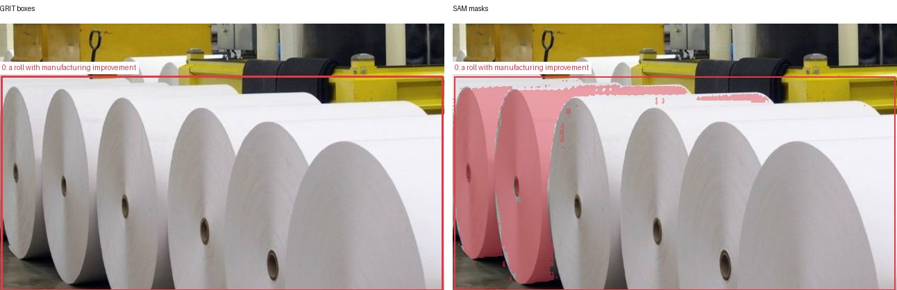 GRIT boxes and SAM masks