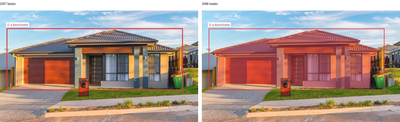 GRIT boxes and SAM masks