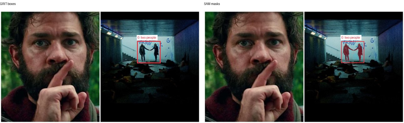 GRIT boxes and SAM masks