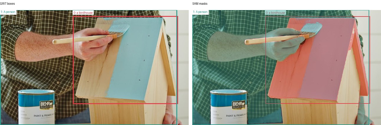 GRIT boxes and SAM masks