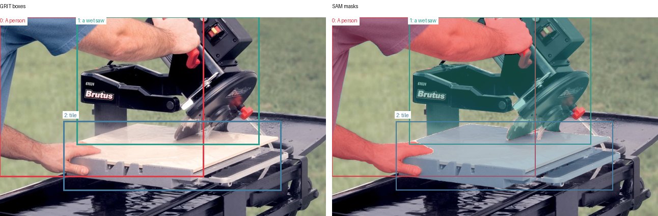 GRIT boxes and SAM masks