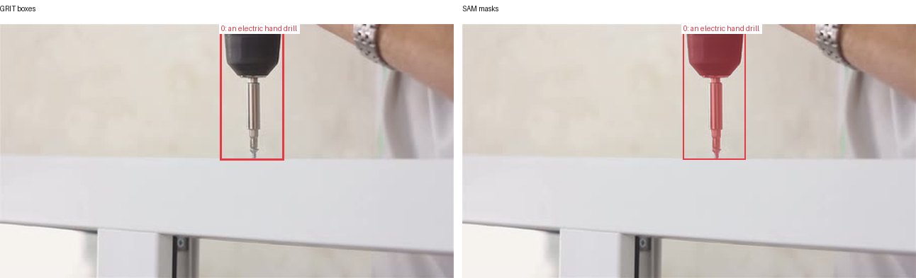 GRIT boxes and SAM masks