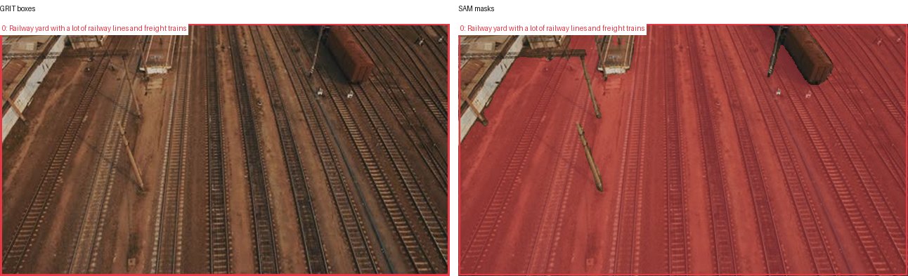 GRIT boxes and SAM masks