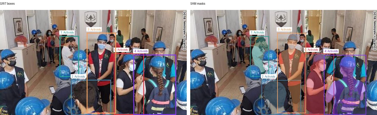 GRIT boxes and SAM masks