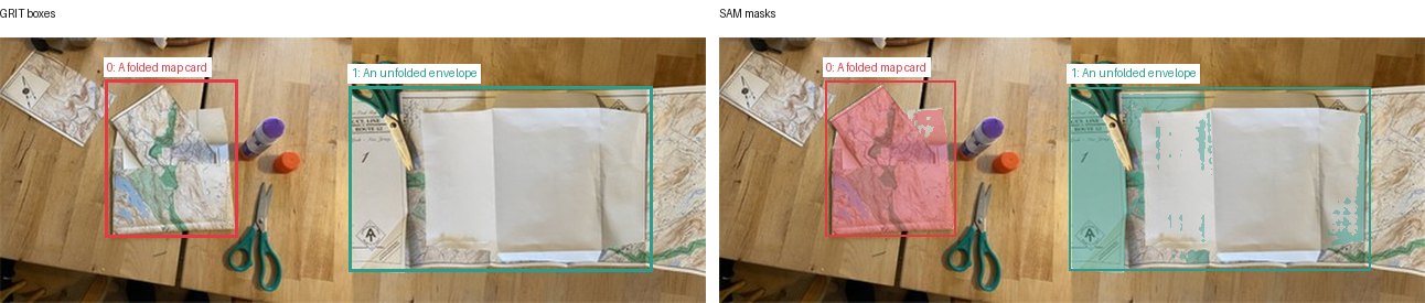 GRIT boxes and SAM masks