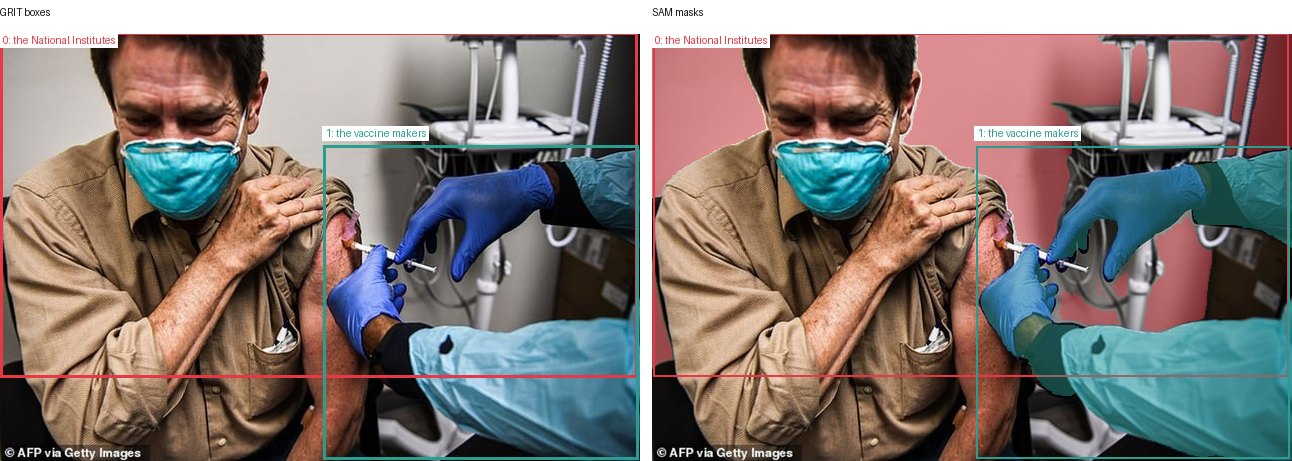GRIT boxes and SAM masks