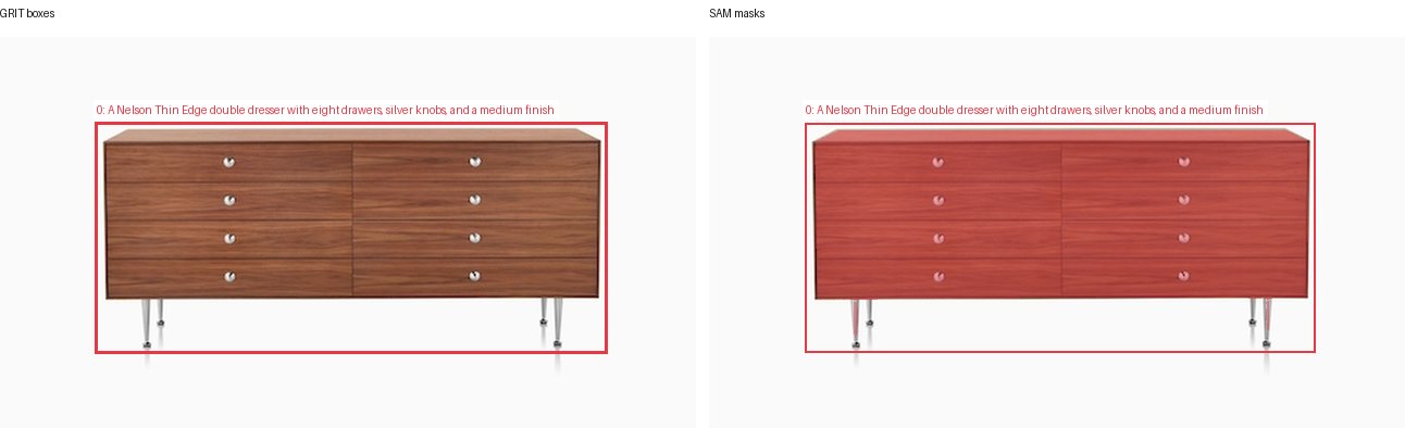 GRIT boxes and SAM masks