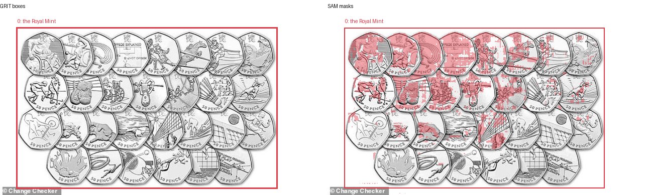 GRIT boxes and SAM masks