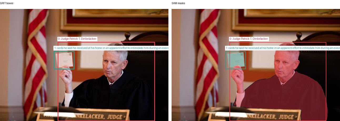 GRIT boxes and SAM masks