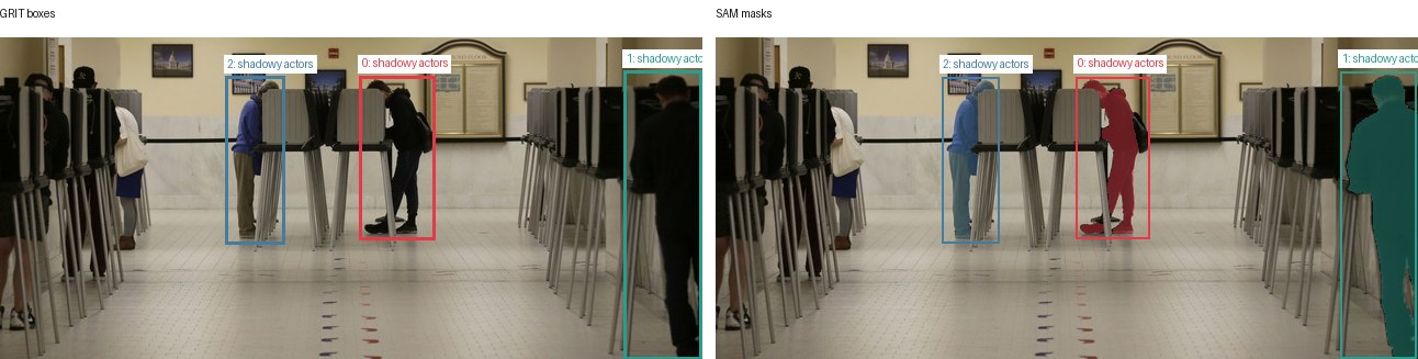 GRIT boxes and SAM masks