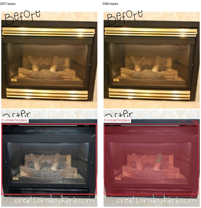 GRIT boxes and SAM masks