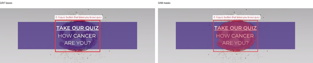 GRIT boxes and SAM masks