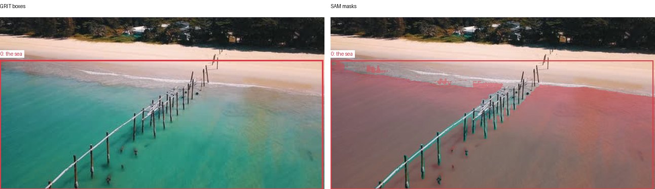 GRIT boxes and SAM masks