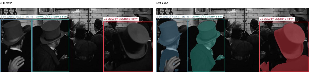 GRIT boxes and SAM masks