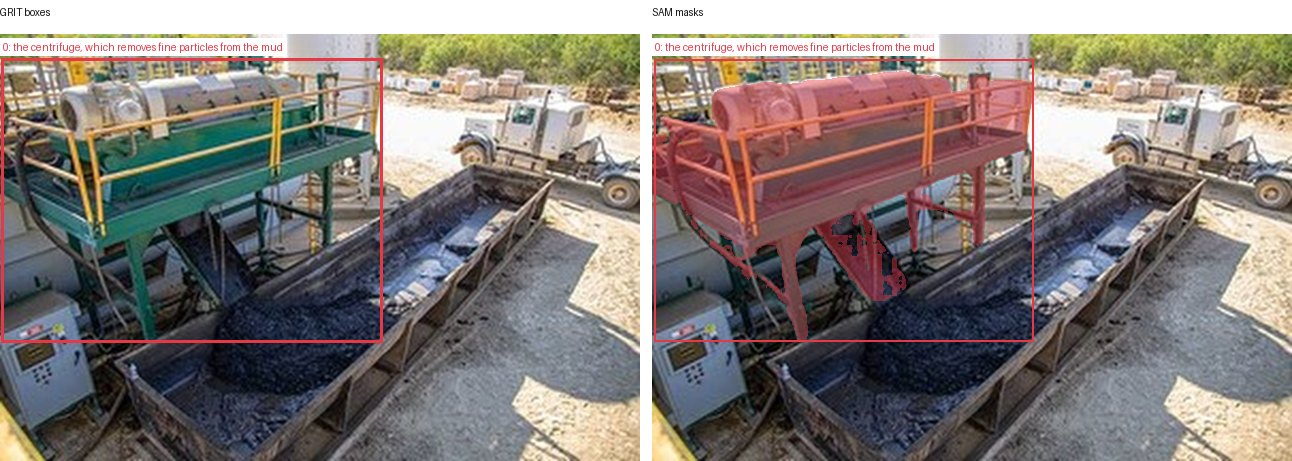 GRIT boxes and SAM masks