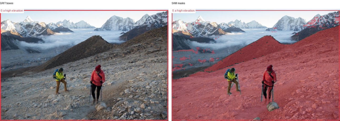 GRIT boxes and SAM masks
