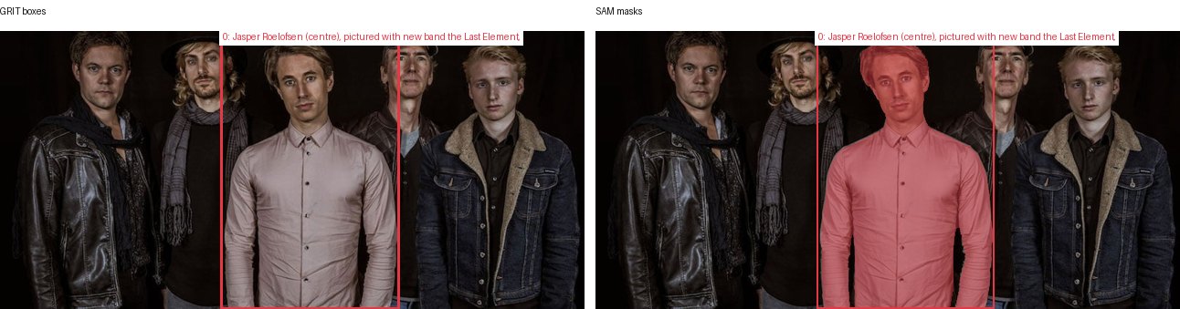GRIT boxes and SAM masks