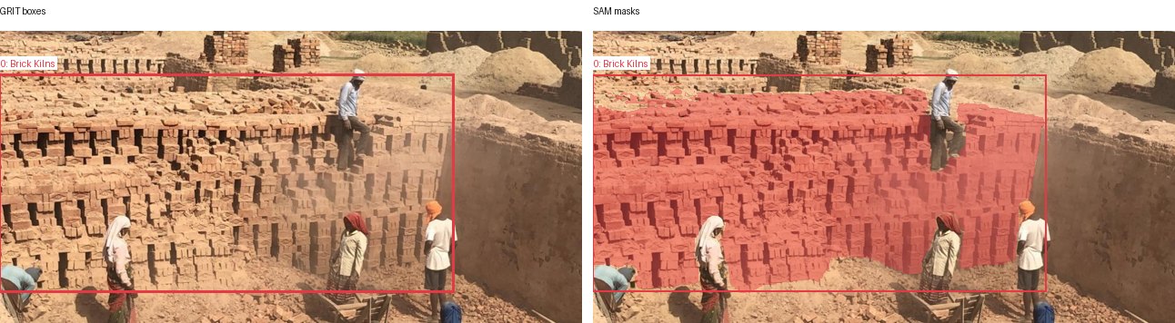 GRIT boxes and SAM masks