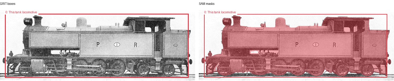 GRIT boxes and SAM masks