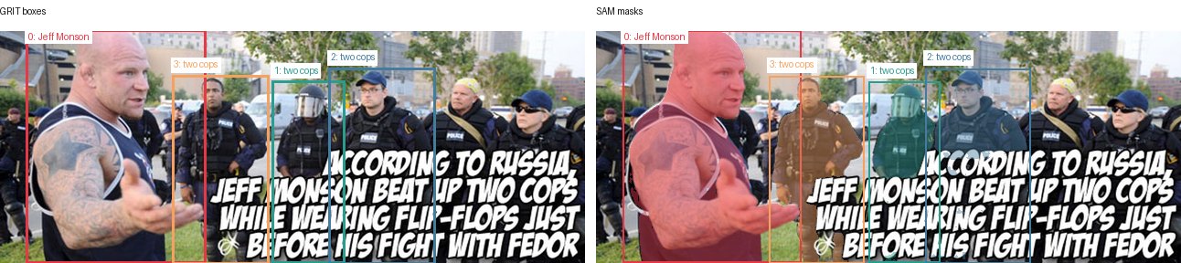 GRIT boxes and SAM masks