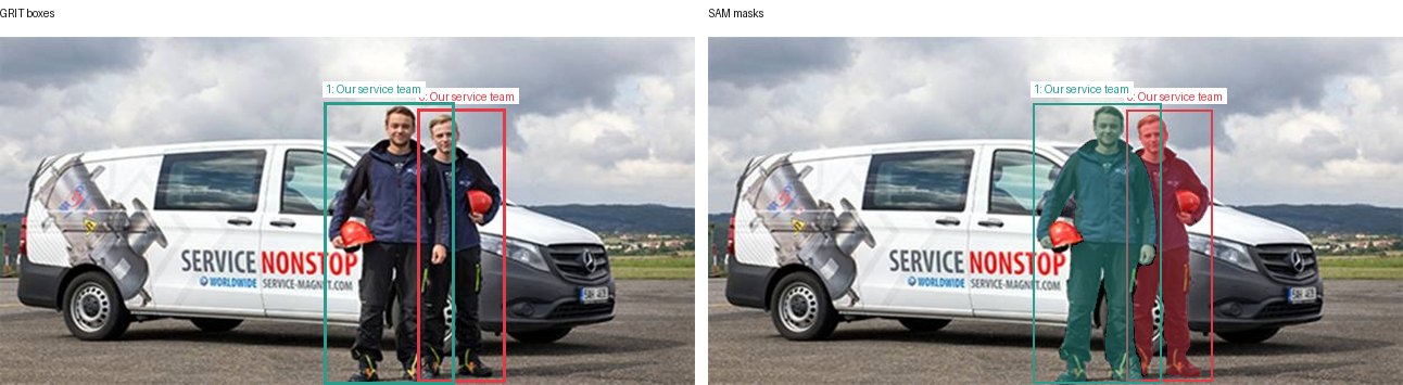 GRIT boxes and SAM masks