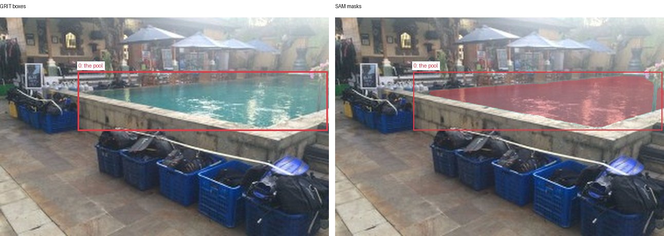 GRIT boxes and SAM masks