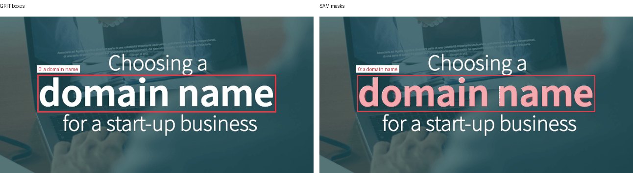 GRIT boxes and SAM masks