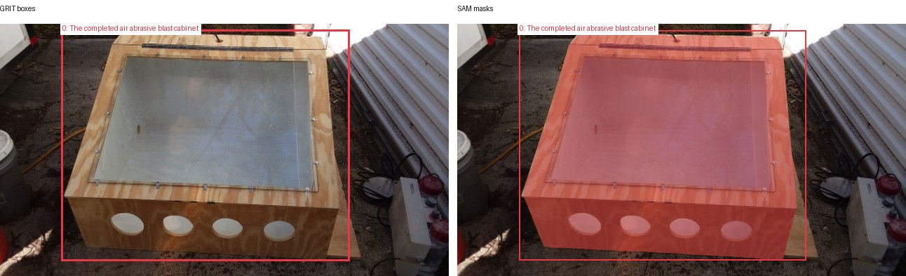 GRIT boxes and SAM masks