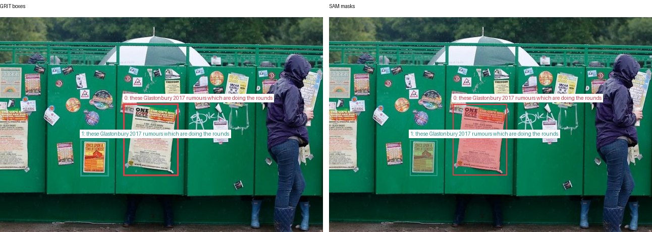 GRIT boxes and SAM masks