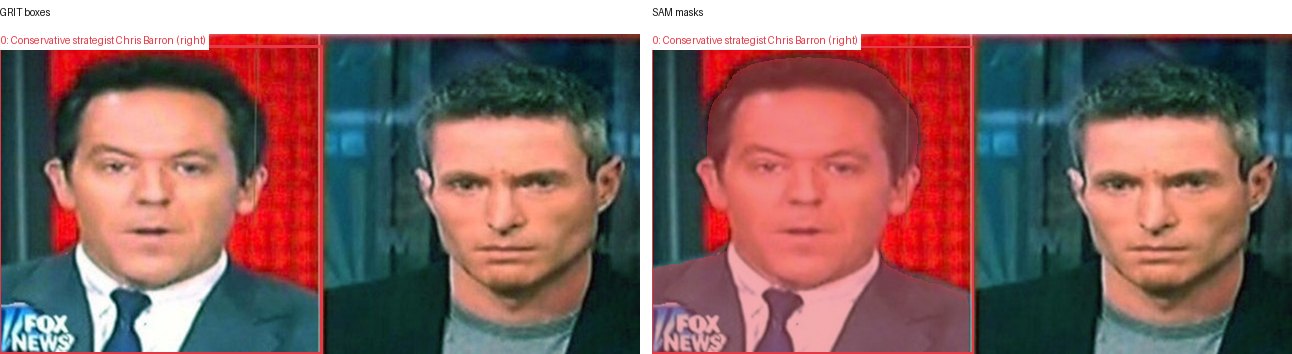 GRIT boxes and SAM masks
