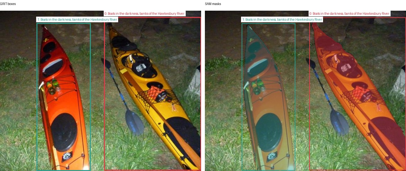 GRIT boxes and SAM masks