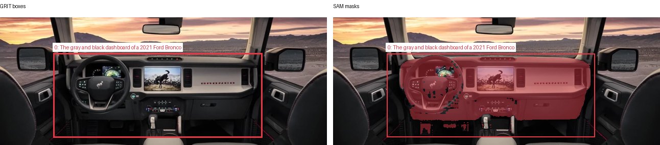 GRIT boxes and SAM masks