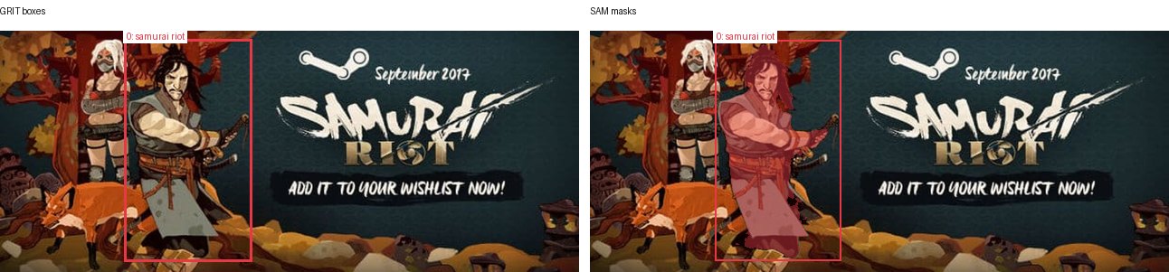 GRIT boxes and SAM masks